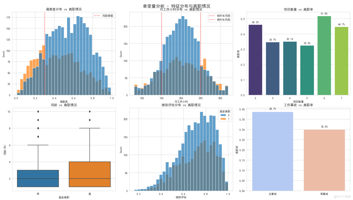 構建AI智能體：五十九、特徵工程：數據預處理到特徵創造的系統性方法_特徵工程_03