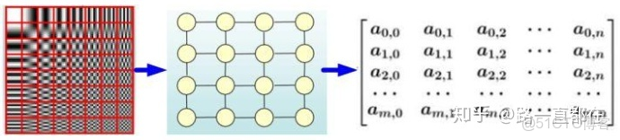 神經網絡自適應控制仿真matlab 自適應 神經網絡_卷積_10
