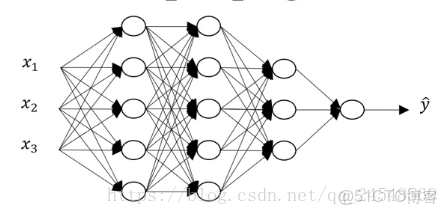 深層神經網絡的優點 神經網絡淺層和深層_深層神經網絡的優點