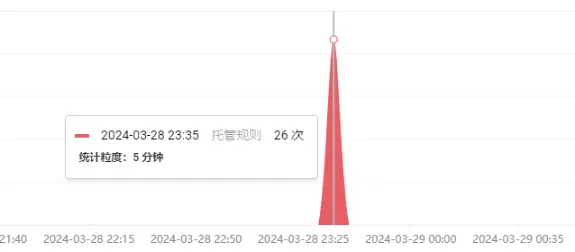 在這裏插入圖片描述