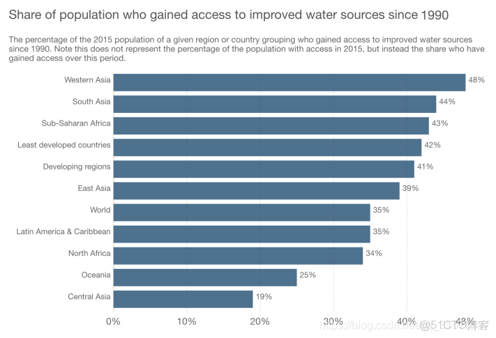 數據可視化實訓心得體會500字_數據分析_05