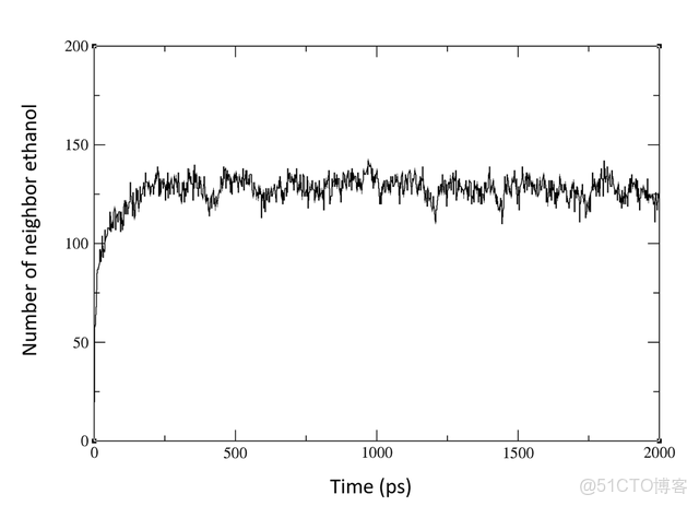 基於GROMACS的酒精-水互溶現象分子動力學模擬_#gromacs_05