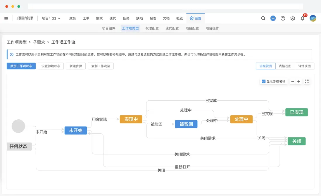 ONES 支持自定義工作流程