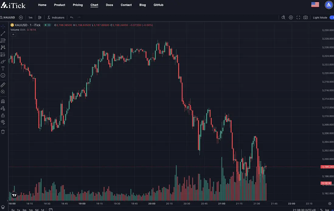 貴金屬實時高頻報價API調研對比