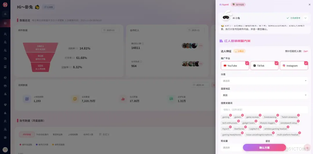 業界規模最大，WotoHub用AI重構跨境紅人營銷，做行業的智能中樞_數據_08