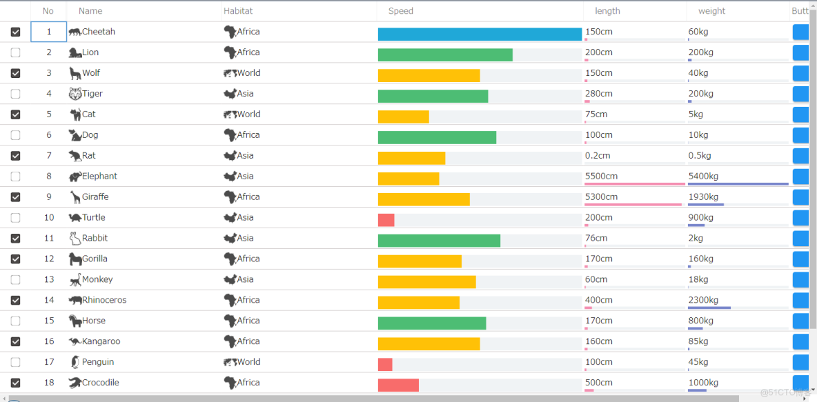 javascript - 精讀《高性能表格》 - 前端精讀專欄_Web