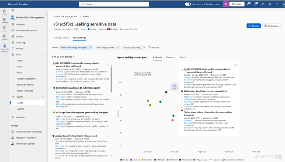 Microsoft Ignite深度解讀：Microsoft 365 Purview以一體化數據安全賦能組織迎接 AI 新時代_Security