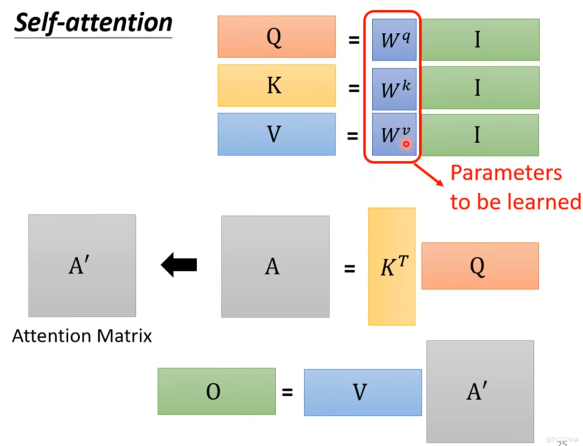 自注意力機制（Self-Attention）的基本知識_文字處理_13