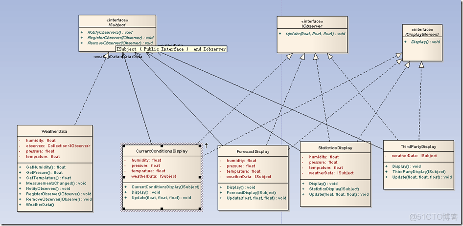 spring觀察者_spring觀察者_03
