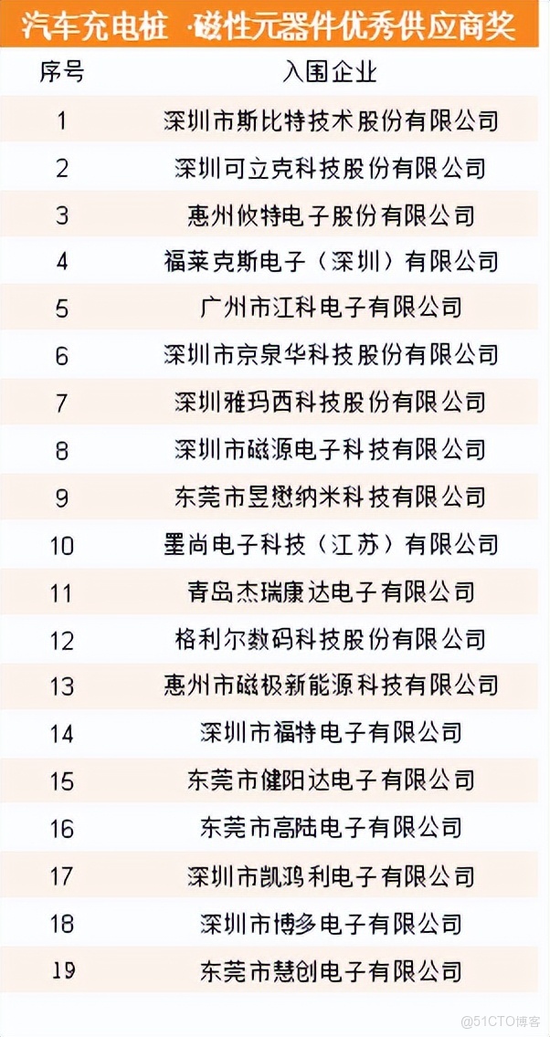 353家企業入圍!星特杯入圍名單公示_服務器_15