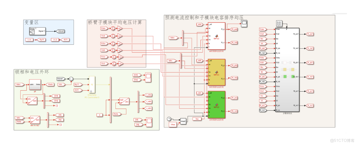 基於模型預測控制MPC的光伏併網系統設計|太陽能發電|模型預測控制_fcs-mpc_#算法_03
