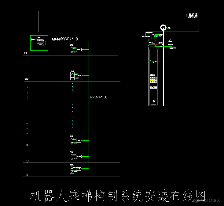 智能機器人(AGV/AMR/機器狗)自主乘梯控制系統方案。系統採用獨立傳感器網絡實時監測電梯運行狀態，通過無源節點安全控制電梯，支持MQTT/Modbus/TCP/MQTT/HTTP等多種協議交互_AMR_06