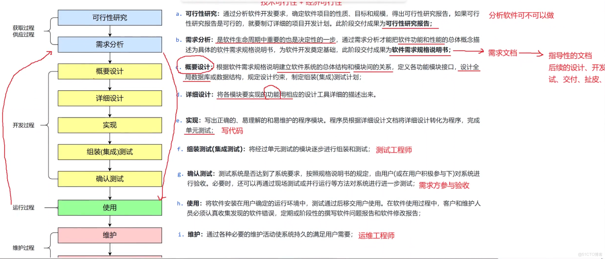 MySQL數據庫進階操作_mysql sql進階_#1024程序員節