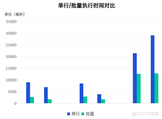 YashanDB V23.5：全面支撐TP+，助力企業解決混合負載痛點_OLAP_03