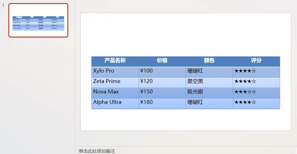 Python添加表格到PowerPoint演示文稿