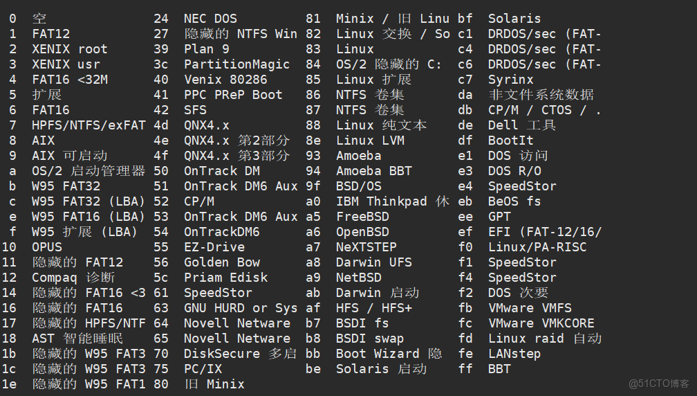 Centos7部署磁盤陣列_磁盤陣列