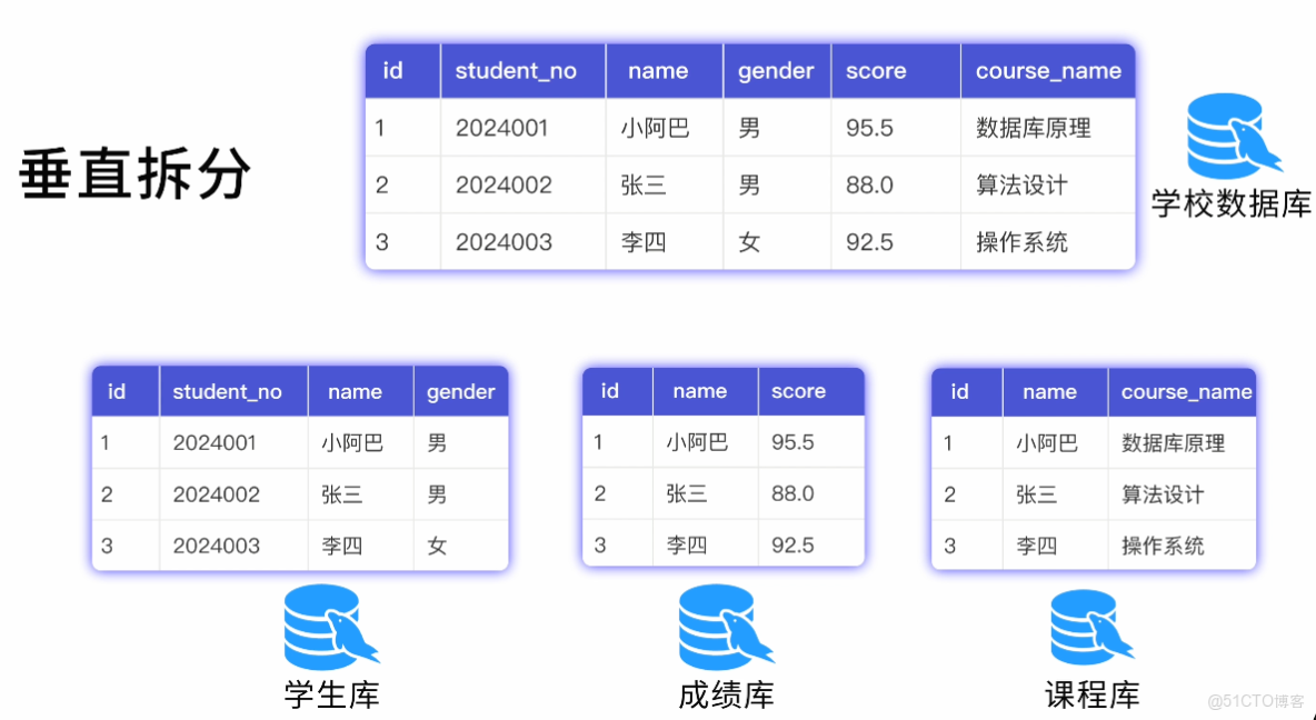 MySQL 從入門到刪庫跑路，保姆級教程！傻子可懂_編程語言_55