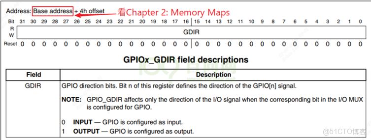 s5p4418 GPIO驅動 ioremap_引腳_13
