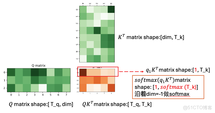 計算機視覺 - Attention機制（附代碼）_51CTO博客_#pytorch_12