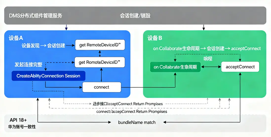 在這裏插入圖片描述