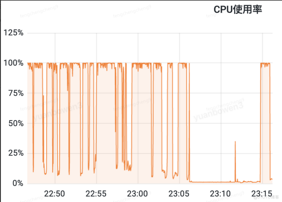 寶劍鋒從磨礪出——零售數據庫內核，為大促鑄劍！_數據庫_03