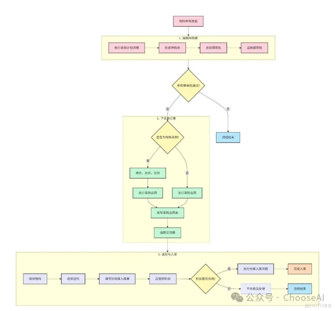 神了！Deepseek+mermaid的邏輯圖吊打國外的notion、napkin_deepseek+mermaid_04