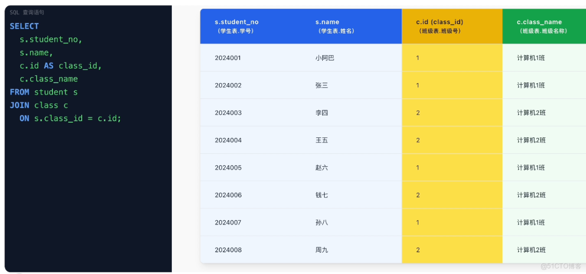 MySQL 從入門到刪庫跑路，保姆級教程！傻子可懂_數據庫_13