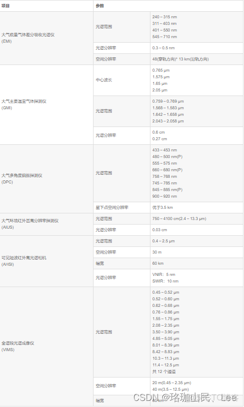 多光譜遙感目標檢測數據集_#圖像處理_12