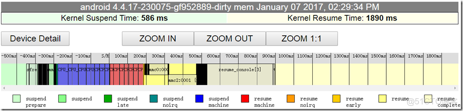 image EMMC用來做數據記錄儀壽命有問題嗎_ci_03
