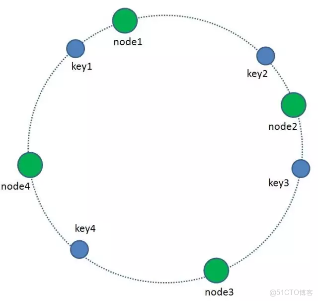 hadoop一致性模型_一致性hash