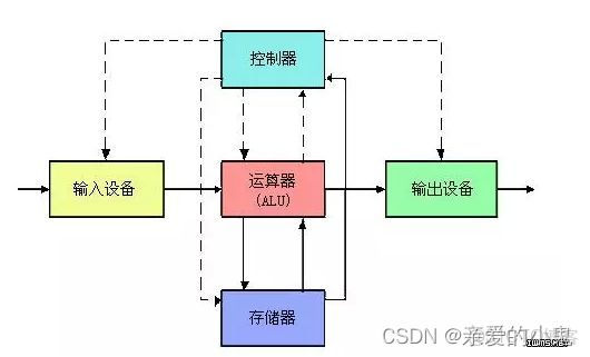 夸克瀏覽器禁用JavaScript_前端