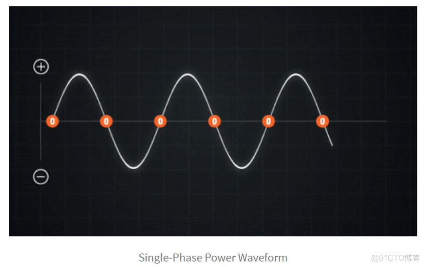 功率與相位_正弦波_03