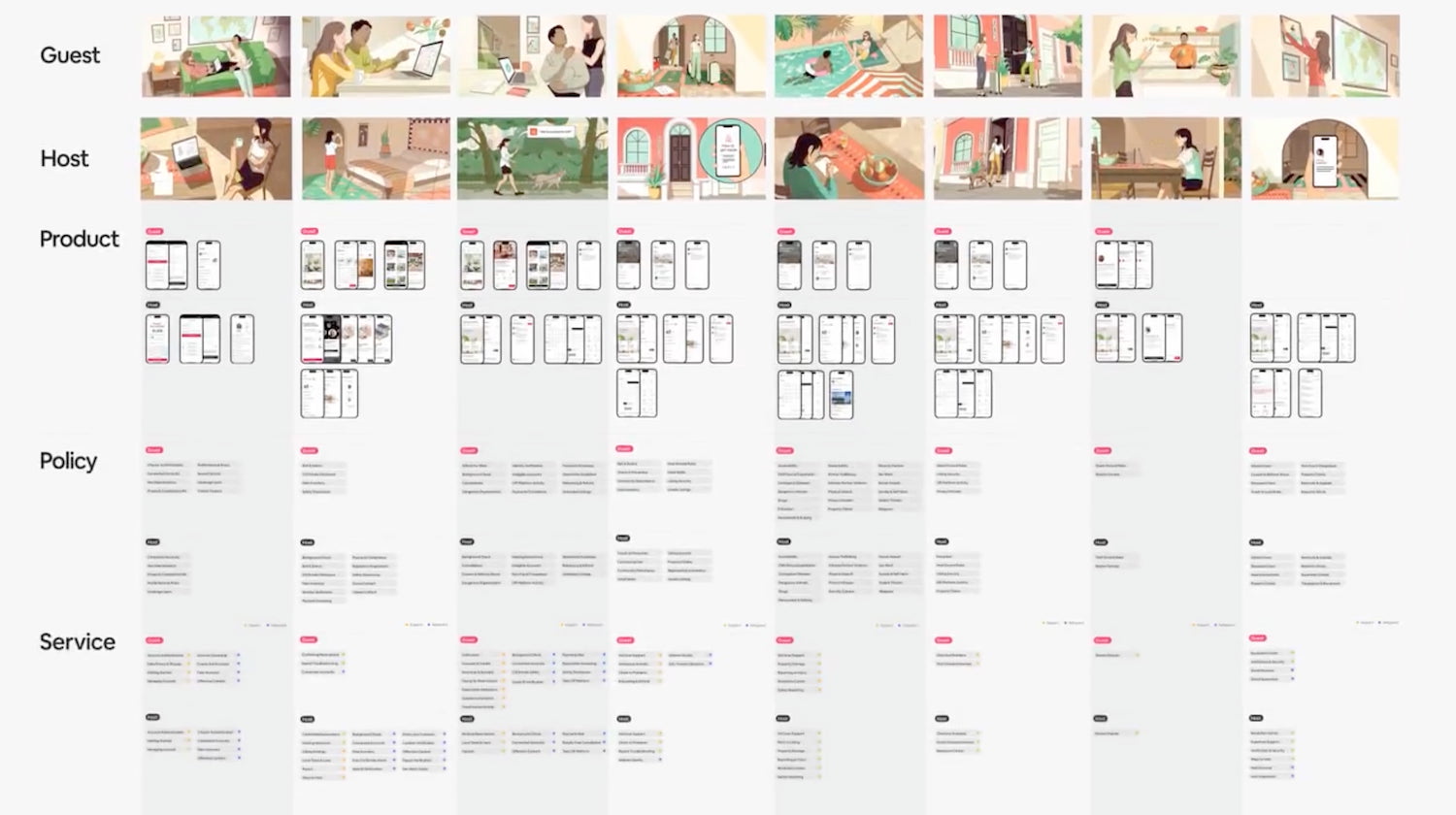AirBnB's Customer Journey Blueprint