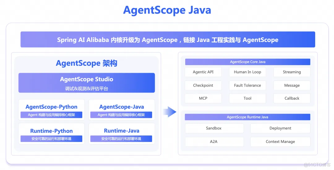 這兩個開源項目在世界互聯網大會烏鎮峯會獲獎_微服務_04