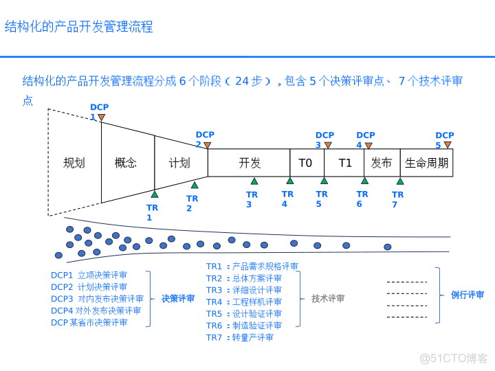 華為戰略執行全解碼從規劃到行動的DSTE與BLM模型集成應用方案_html_56