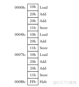 ivregress截面 截面表什麼意思_工作原理_54