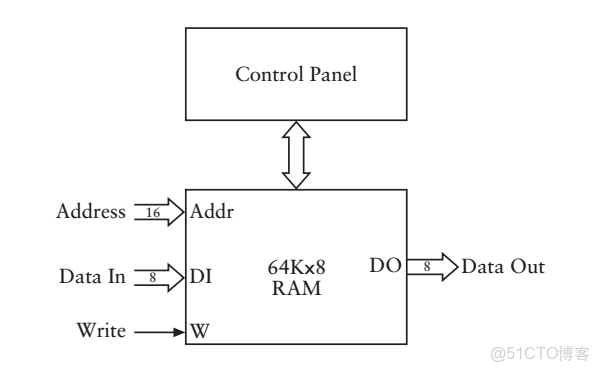 ivregress截面 截面表什麼意思_工作原理_47