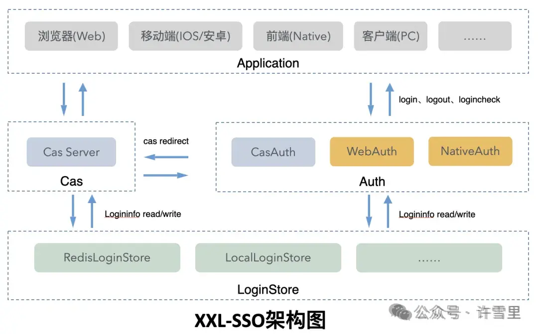 在這裏插入圖片描述