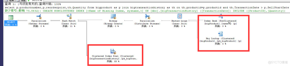索引的作用及其使用_字段_03