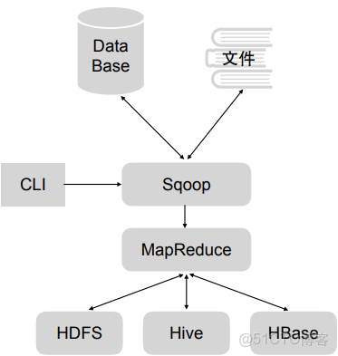 hive併發寫入_hive_09