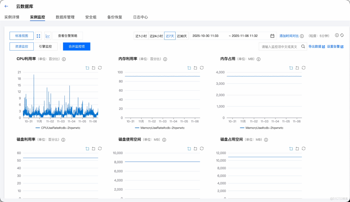 MySQL 從入門到刪庫跑路，保姆級教程！傻子可懂_數據_56