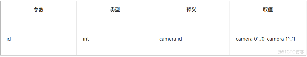 智能攝像頭安全分析及案例參考_固件_15