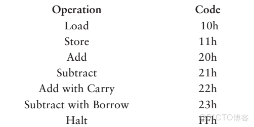ivregress截面 截面表什麼意思_工作原理_63