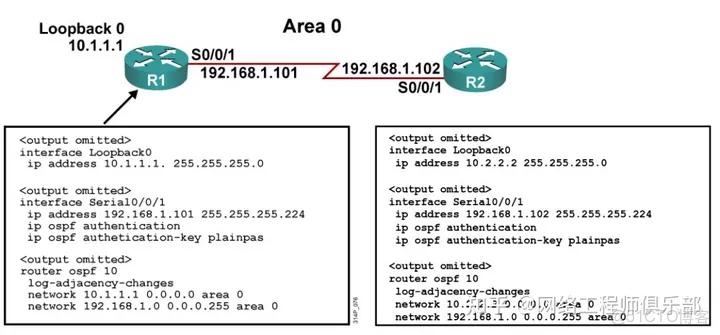 ospf 起源_ospf 起源_32