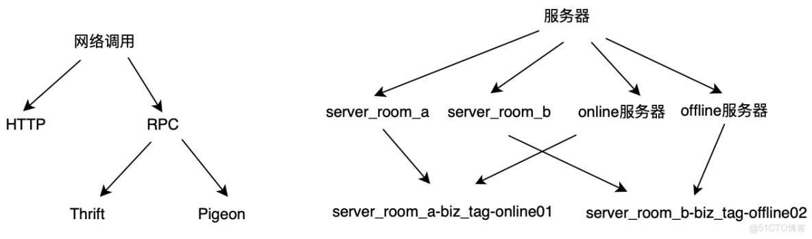 yarn hdfs聚合日誌解析_聚類_03