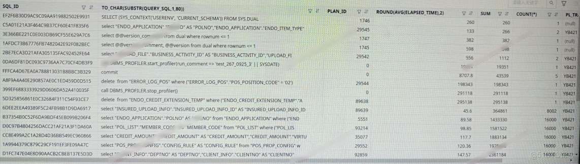 為什麼你的 PL 調優沒效果？先搞定慢 SQL 定位_SQL_03