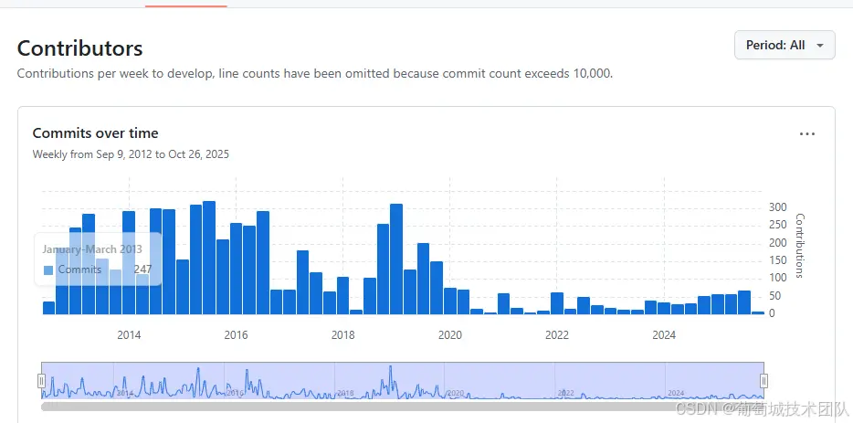 在這裏插入圖片描述