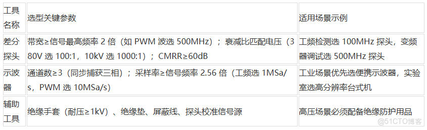 pintech品致高壓差分探頭操作及保養注意事項_差分_02