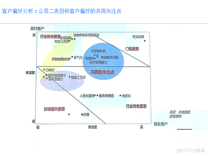 華為戰略執行全解碼從規劃到行動的DSTE與BLM模型集成應用方案_html_11