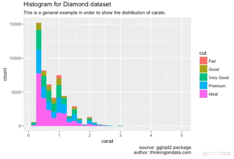 數據可視化任務是_數據可視化_19